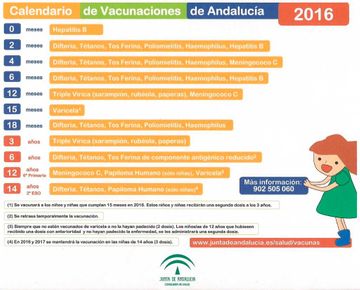 Farmacia Mirón calendario vacunaciones
